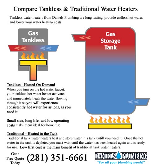 Tankless Hot Water Heater Comparison